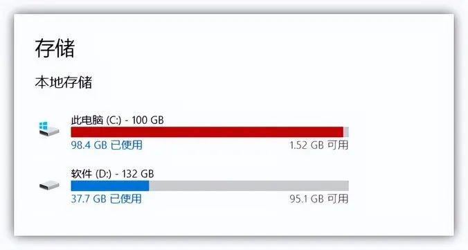 不用重装系统！C盘注意这几点，Windows轻松减负提速50%-动鱼小窝