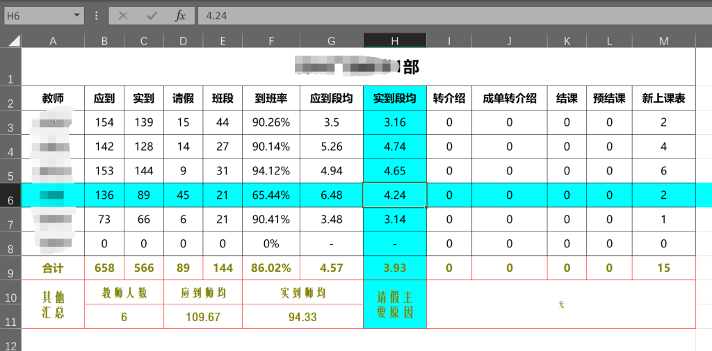 Excel实现十字架高亮突出显示-动鱼小窝