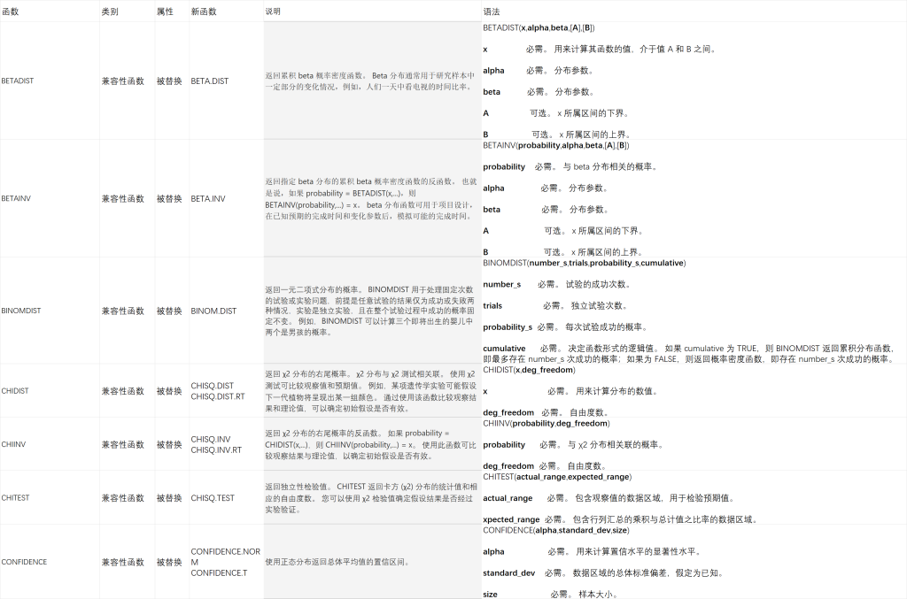 一张表带你了解483个常用Excel函数-动鱼小窝